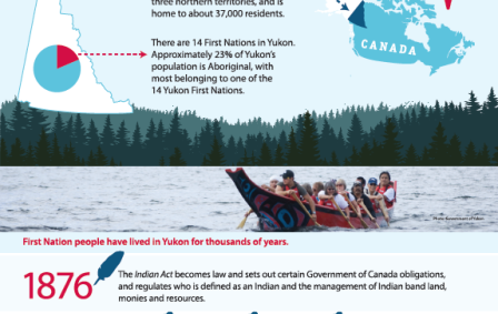 Mapping the Way Infographic